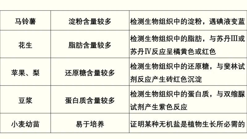 第十六单元实验与探究（教案）_新高考复习资料_2022年新高考复习资料_2022届一轮复习讲练结合7.13更新_系列一_第十六单元实验与探究