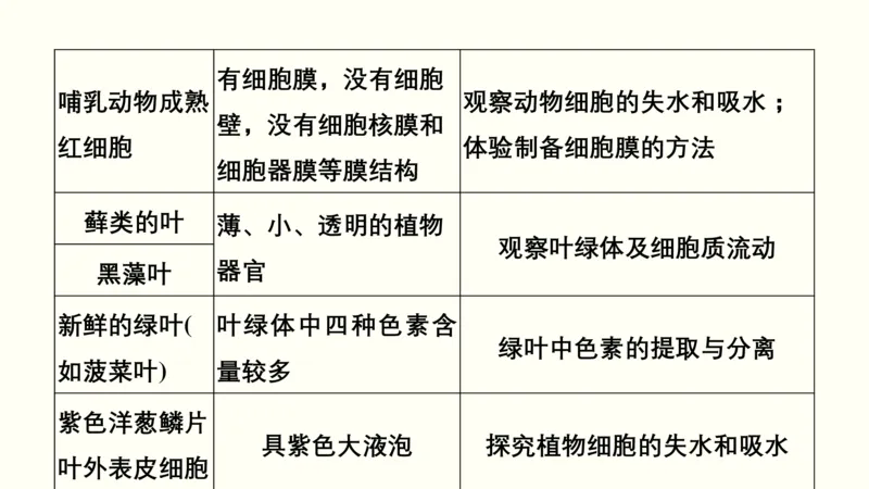 第十六单元实验与探究（教案）_新高考复习资料_2022年新高考复习资料_2022届一轮复习讲练结合7.13更新_系列一_第十六单元实验与探究