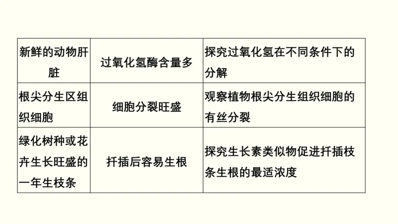 第十六单元实验与探究（教案）_新高考复习资料_2022年新高考复习资料_2022届一轮复习讲练结合7.13更新_系列一_第十六单元实验与探究