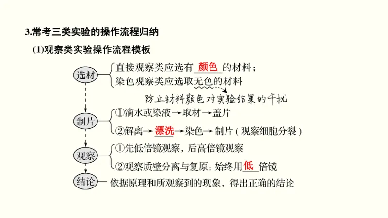 第十六单元实验与探究（教案）_新高考复习资料_2022年新高考复习资料_2022届一轮复习讲练结合7.13更新_系列一_第十六单元实验与探究