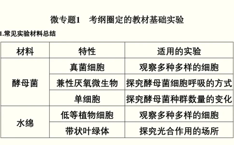 第十六单元实验与探究（教案）_新高考复习资料_2022年新高考复习资料_2022届一轮复习讲练结合7.13更新_系列一_第十六单元实验与探究