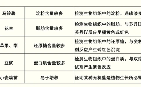 第十六单元实验与探究（教案）_新高考复习资料_2022年新高考复习资料_2022届一轮复习讲练结合7.13更新_系列一_第十六单元实验与探究
