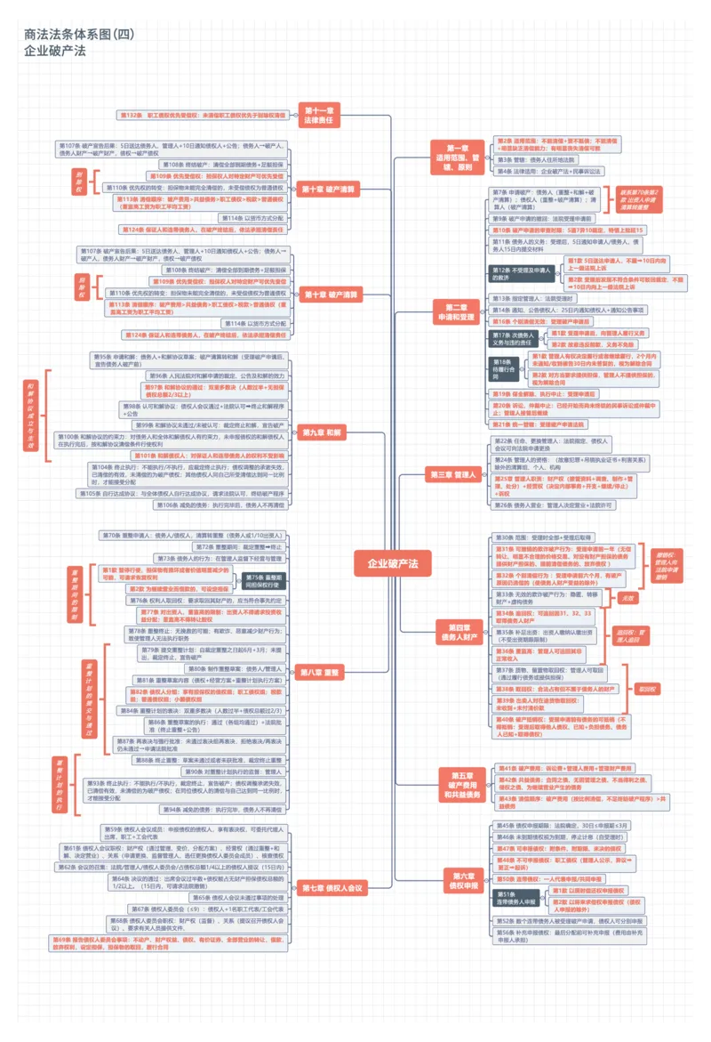 商法法条体系图_法考真题相关_法条体系图