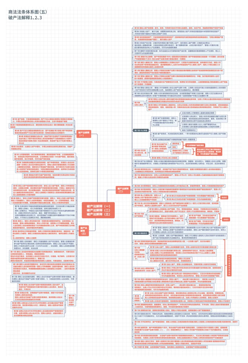 商法法条体系图_法考真题相关_法条体系图