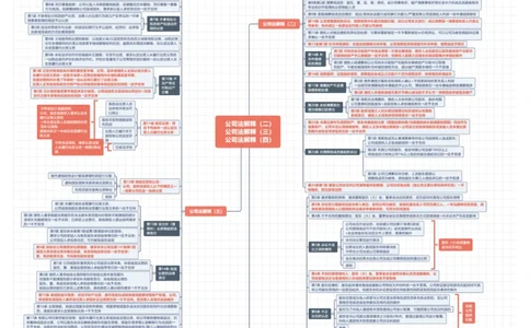 商法法条体系图_法考真题相关_法条体系图