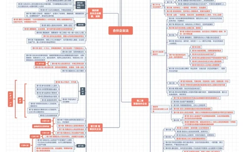 商法法条体系图_法考真题相关_法条体系图
