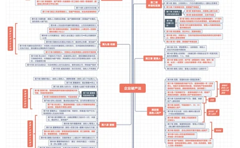 商法法条体系图_法考真题相关_法条体系图