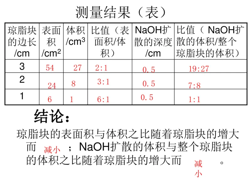 考点精讲7细胞的生命历程（教案）_新高考复习资料_2022年新高考复习资料_2022届一轮复习讲练结合7.13更新_系列二_考点精讲7细胞的生命历程