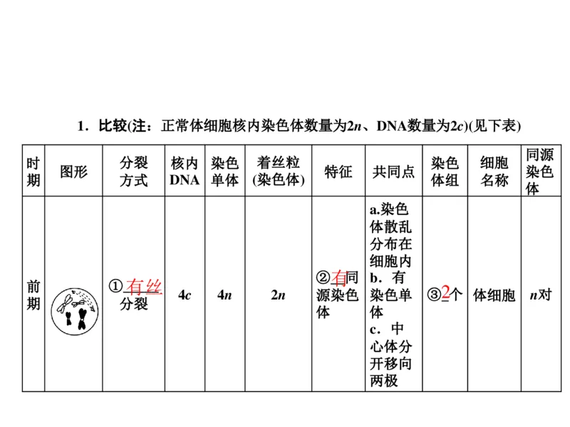 考点精讲7细胞的生命历程（教案）_新高考复习资料_2022年新高考复习资料_2022届一轮复习讲练结合7.13更新_系列二_考点精讲7细胞的生命历程