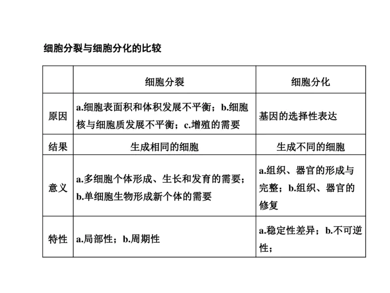 考点精讲7细胞的生命历程（教案）_新高考复习资料_2022年新高考复习资料_2022届一轮复习讲练结合7.13更新_系列二_考点精讲7细胞的生命历程