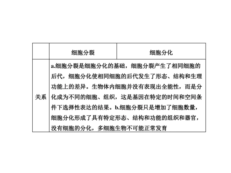 考点精讲7细胞的生命历程（教案）_新高考复习资料_2022年新高考复习资料_2022届一轮复习讲练结合7.13更新_系列二_考点精讲7细胞的生命历程