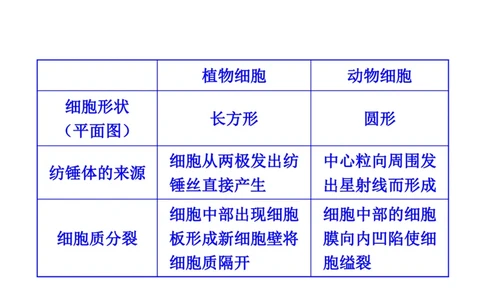 考点精讲7细胞的生命历程（教案）_新高考复习资料_2022年新高考复习资料_2022届一轮复习讲练结合7.13更新_系列二_考点精讲7细胞的生命历程