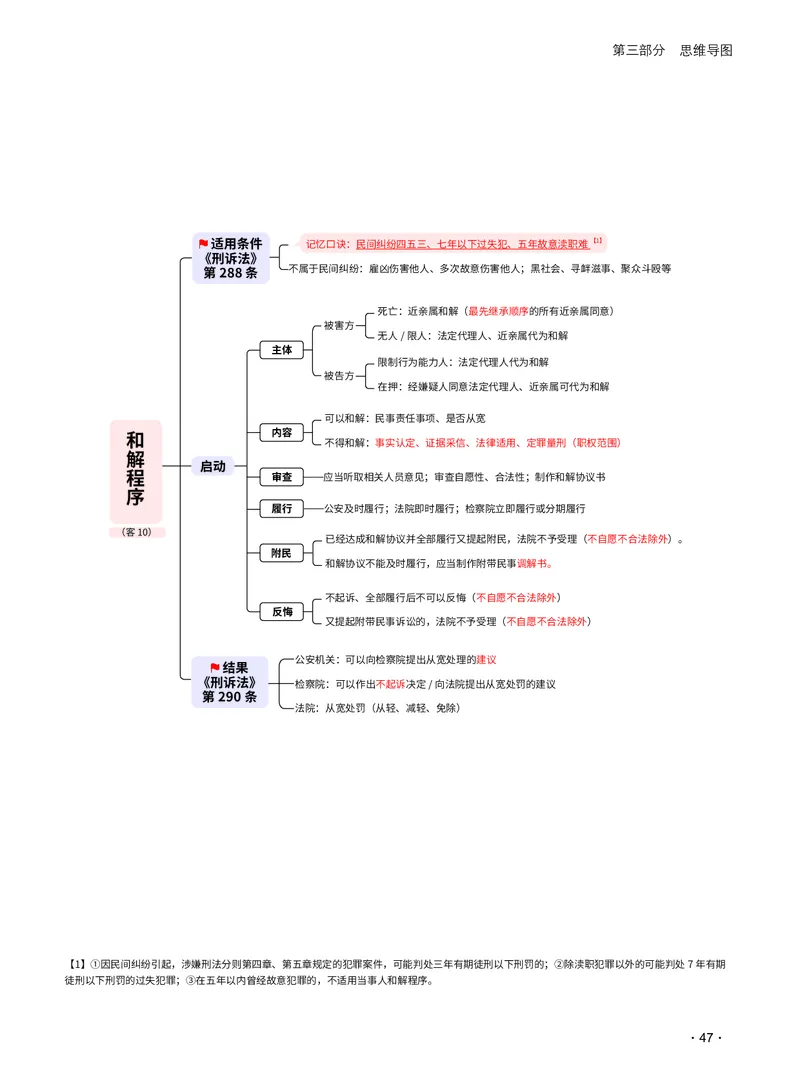 2026_法考启航宝典_刑诉法（思维导图）_法考真题相关_2026法考思维导图