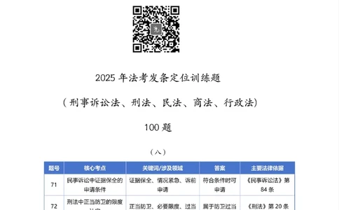 最强备考2025年法考发条定位训练题（刑事诉讼法、刑法、民法、商法、行政法)100题(8)_法考真题相关_主观题重要学习资料（精华整理）_2025年法考发条定位训练题最强备考