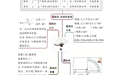 第一单元角（期中复习讲义）培优版（导图+15个考点真题讲练+提优练共50题）解析版(2)_三年级数学下册（苏教版）_母题专项练习-K36_2026版