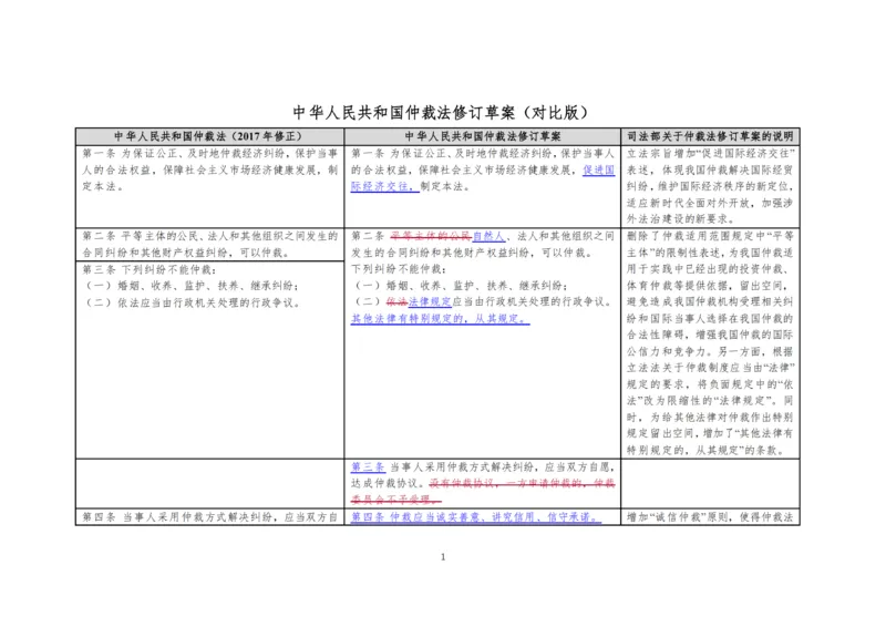 仲裁法修订草案对比图_法考真题相关