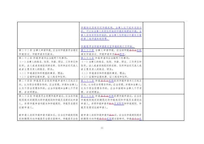 仲裁法修订草案对比图_法考真题相关