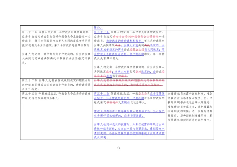 仲裁法修订草案对比图_法考真题相关