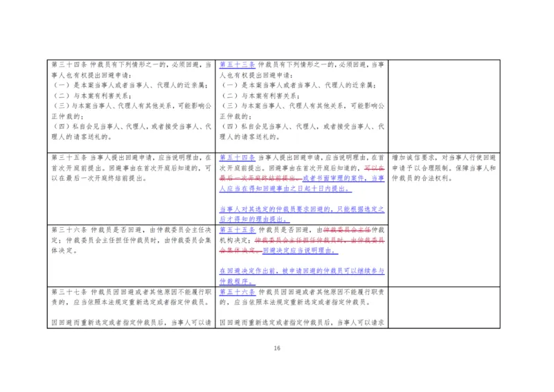 仲裁法修订草案对比图_法考真题相关