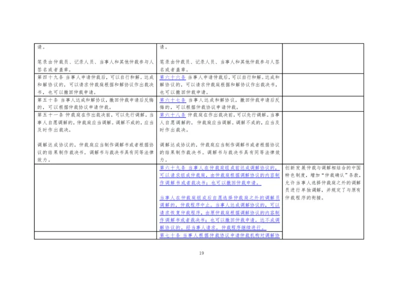 仲裁法修订草案对比图_法考真题相关