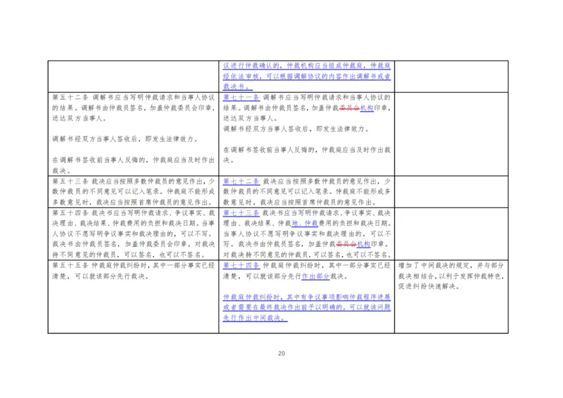 仲裁法修订草案对比图_法考真题相关