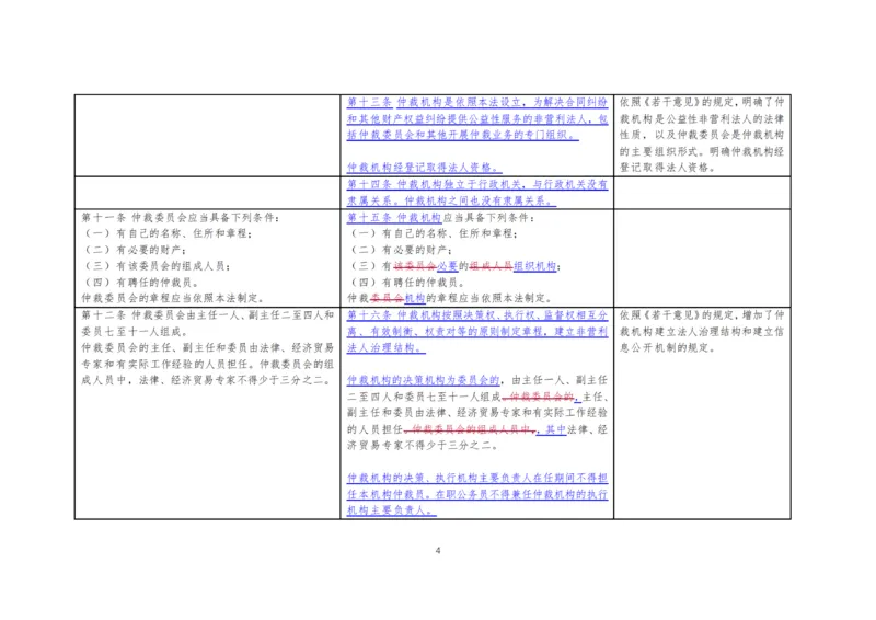仲裁法修订草案对比图_法考真题相关
