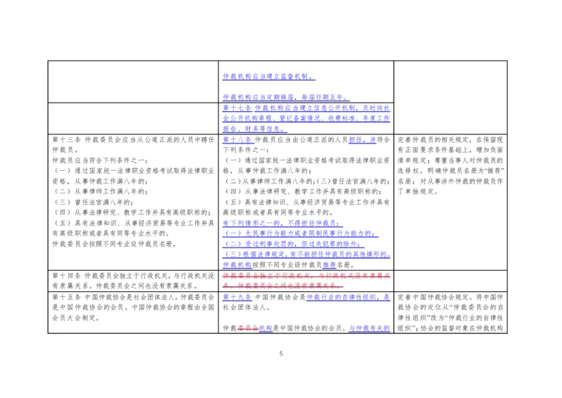 仲裁法修订草案对比图_法考真题相关