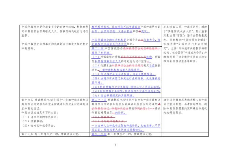 仲裁法修订草案对比图_法考真题相关
