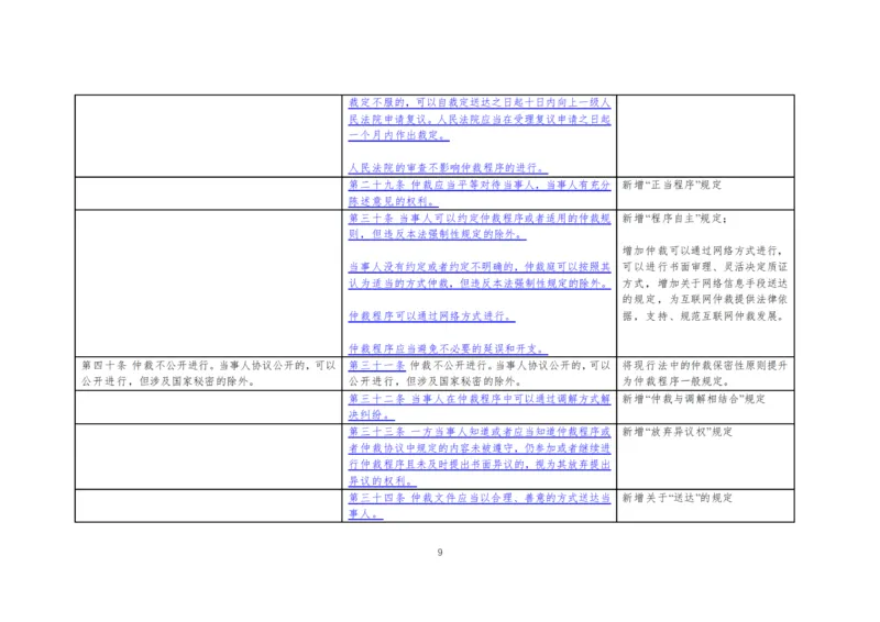 仲裁法修订草案对比图_法考真题相关