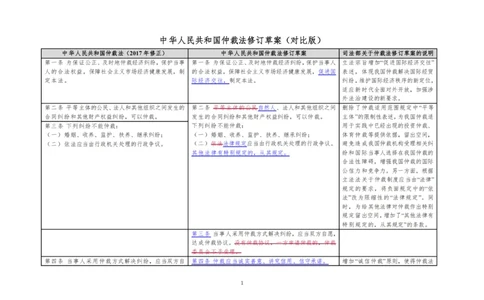 仲裁法修订草案对比图_法考真题相关
