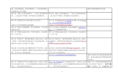 仲裁法修订草案对比图_法考真题相关