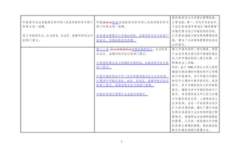 仲裁法修订草案对比图_法考真题相关