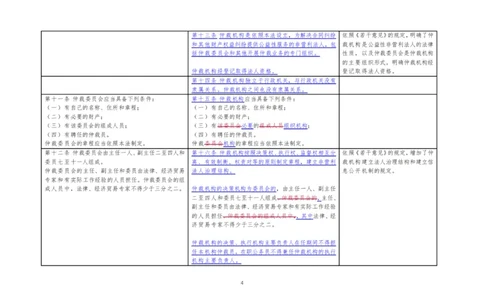 仲裁法修订草案对比图_法考真题相关