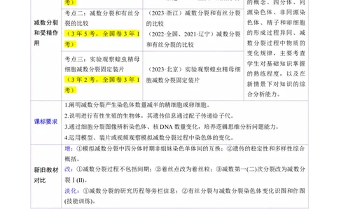 第13讲减数分裂和受精作用（讲义）（解析版）_2025年新高考资料_一轮复习_2025年高考生物一轮复习讲练测（新教材新高考）