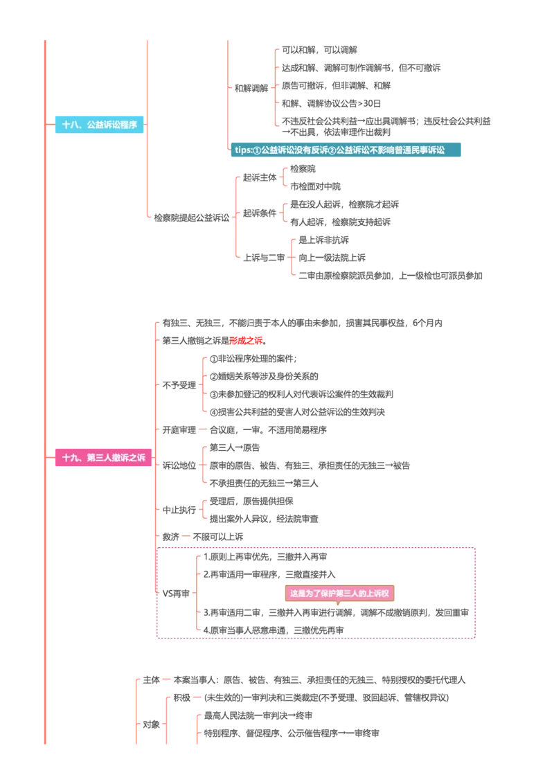 民诉-思维导图30页_法考真题相关_2026年最新思维导图全八门（全）