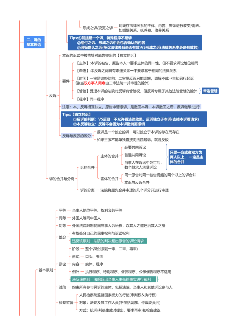 民诉-思维导图30页_法考真题相关_2026年最新思维导图全八门（全）