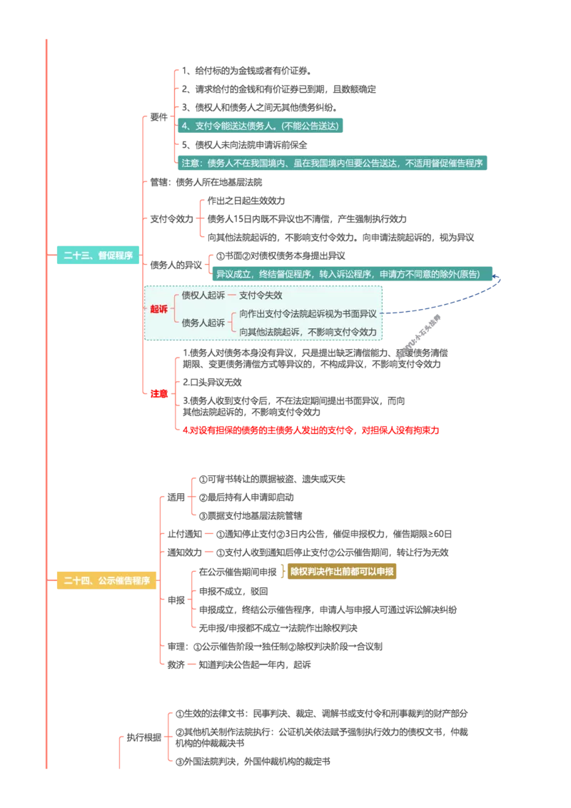 民诉-思维导图30页_法考真题相关_2026年最新思维导图全八门（全）