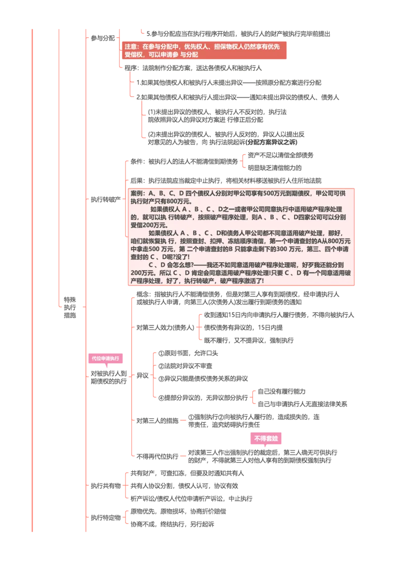 民诉-思维导图30页_法考真题相关_2026年最新思维导图全八门（全）