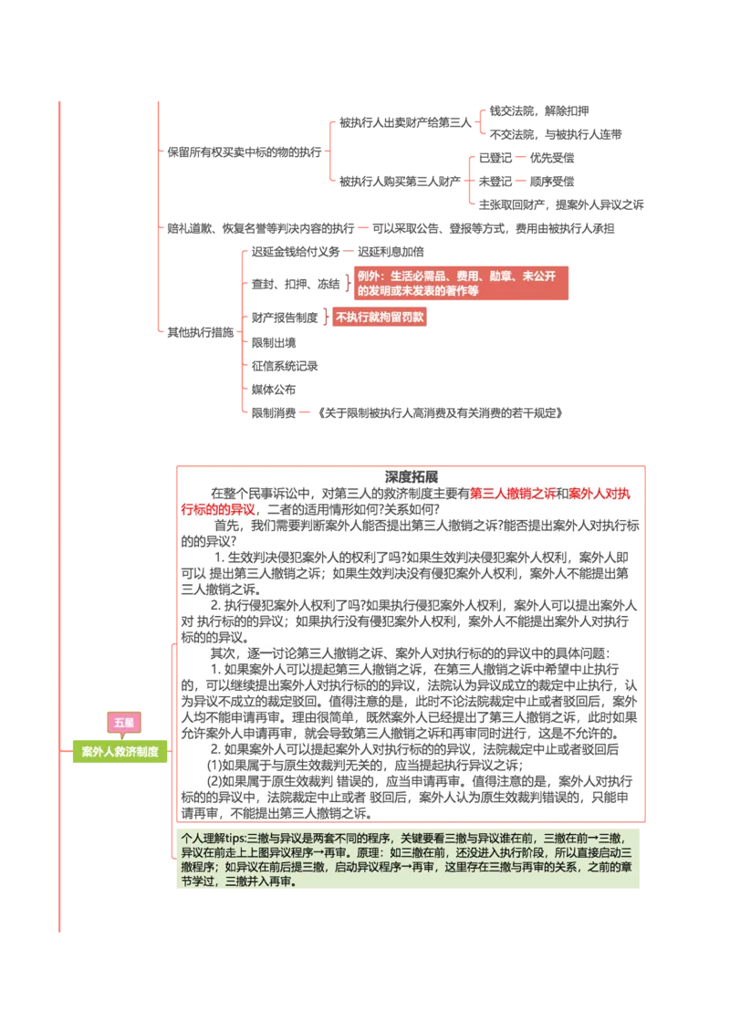 民诉-思维导图30页_法考真题相关_2026年最新思维导图全八门（全）
