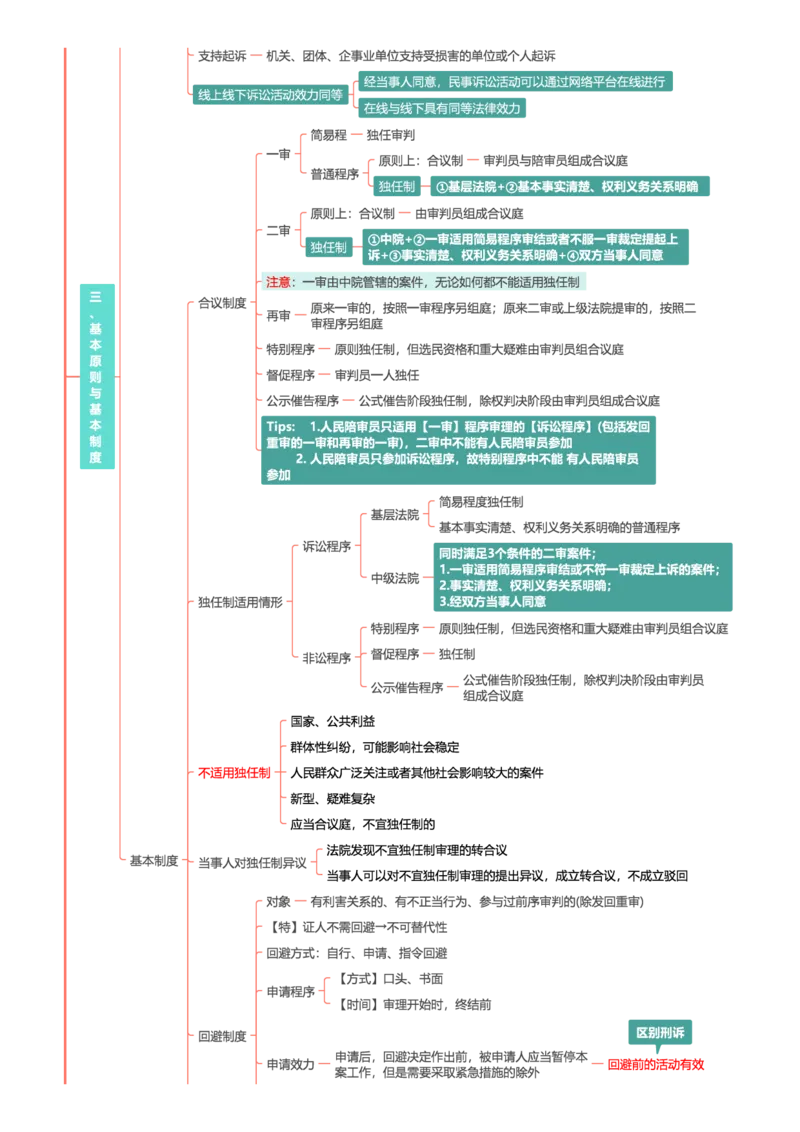 民诉-思维导图30页_法考真题相关_2026年最新思维导图全八门（全）