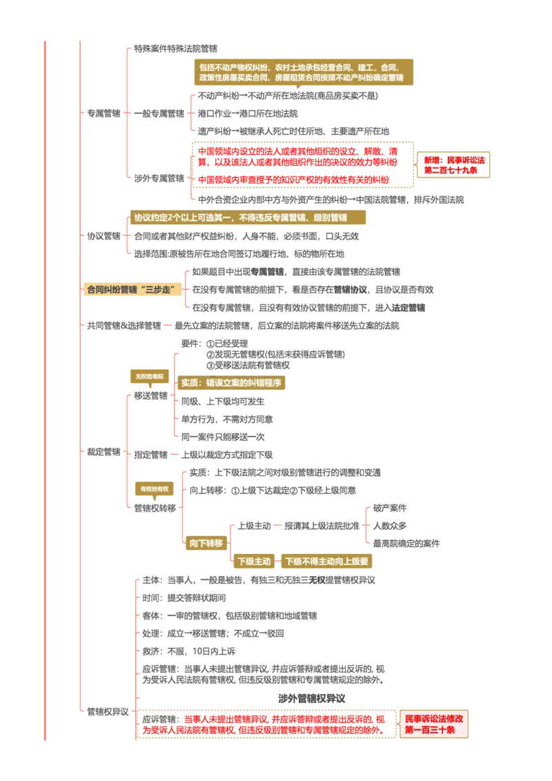 民诉-思维导图30页_法考真题相关_2026年最新思维导图全八门（全）