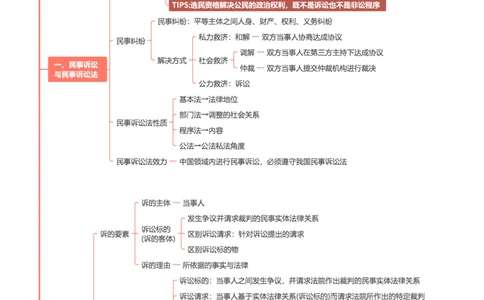 民诉-思维导图30页_法考真题相关_2026年最新思维导图全八门（全）