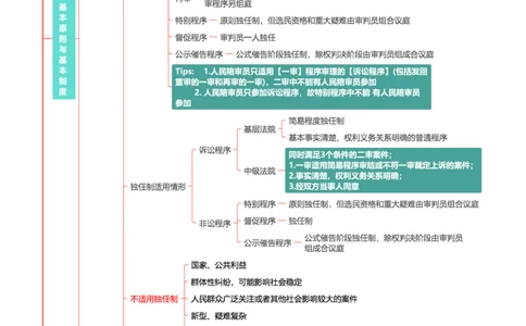 民诉-思维导图30页_法考真题相关_2026年最新思维导图全八门（全）