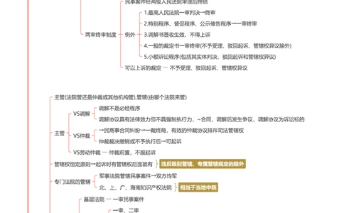 民诉-思维导图30页_法考真题相关_2026年最新思维导图全八门（全）