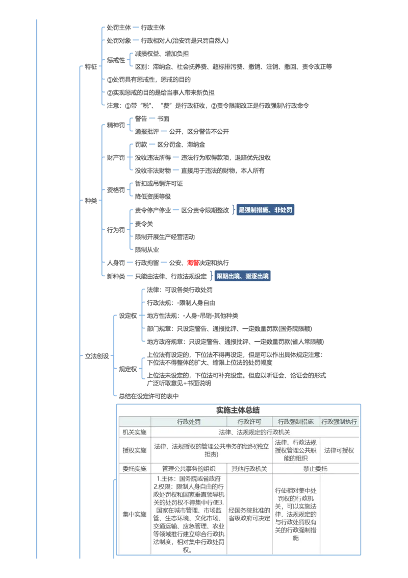行政法和行政诉讼法-思维导图33页_法考真题相关_2026年最新思维导图全八门（全）