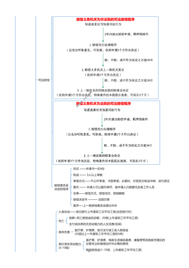 行政法和行政诉讼法-思维导图33页_法考真题相关_2026年最新思维导图全八门（全）