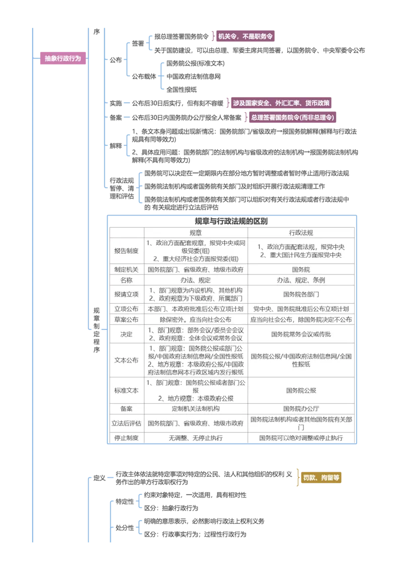 行政法和行政诉讼法-思维导图33页_法考真题相关_2026年最新思维导图全八门（全）