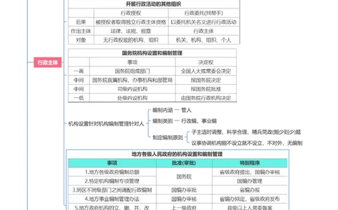 行政法和行政诉讼法-思维导图33页_法考真题相关_2026年最新思维导图全八门（全）
