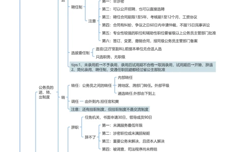 行政法和行政诉讼法-思维导图33页_法考真题相关_2026年最新思维导图全八门（全）