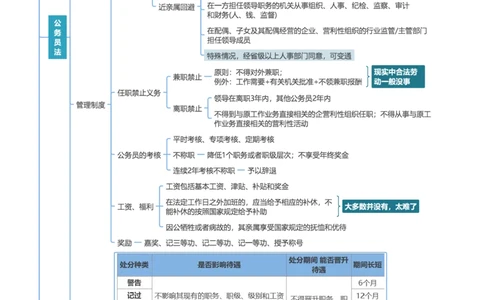 行政法和行政诉讼法-思维导图33页_法考真题相关_2026年最新思维导图全八门（全）